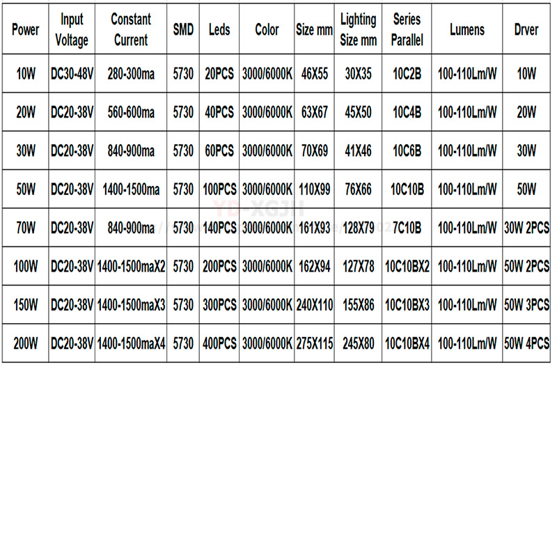 100% W,50W,100W,150W,PCBまたはLED - Flood Tray Table のレビューと価格